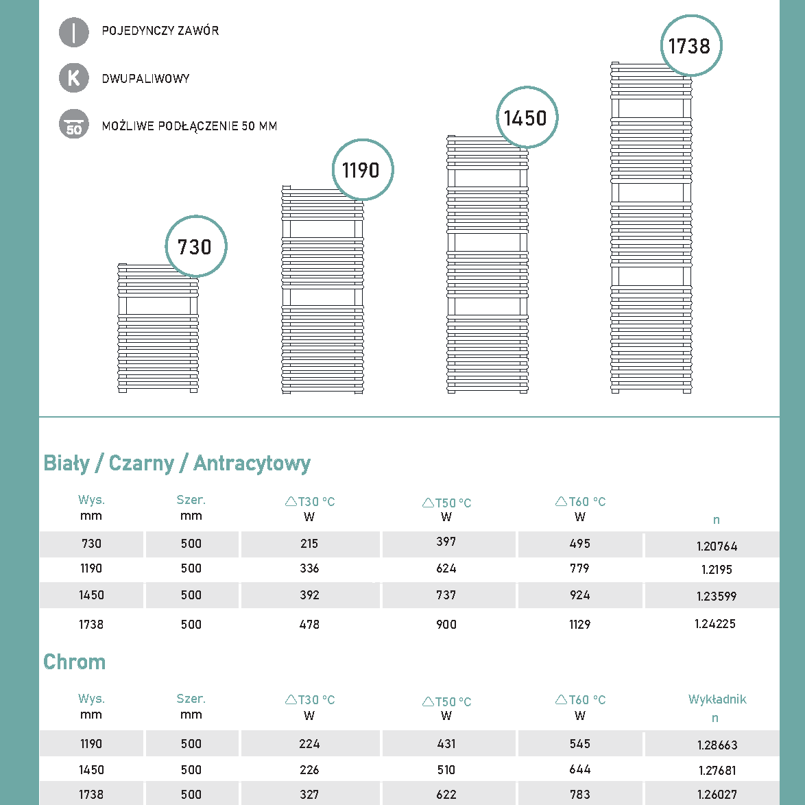 Dekoracyjny grzejnik łazienkowy - kartą katalogową Catania