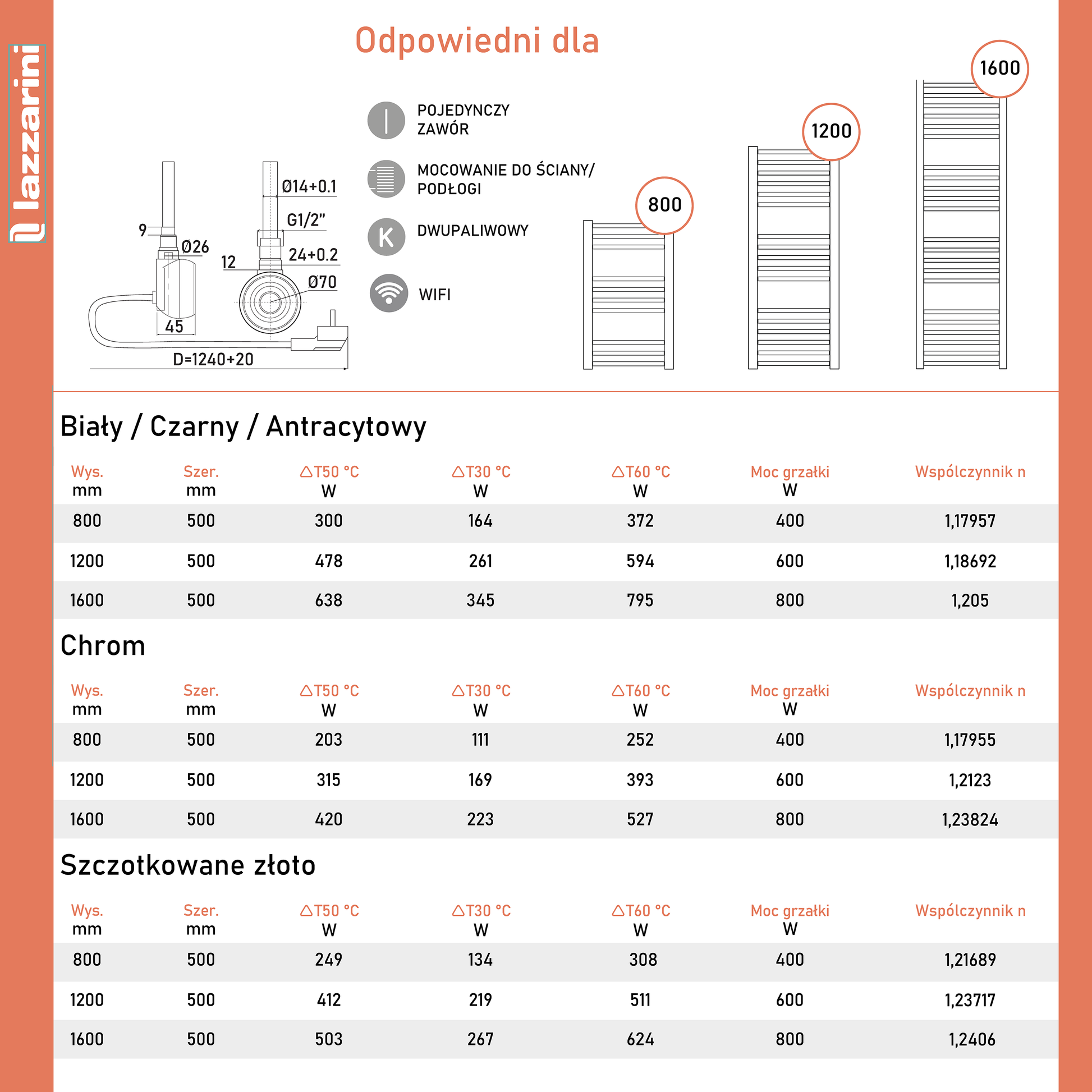 Drabinkowy grzejnik łazienkowy hybrydowy - kartą katalogową Silea