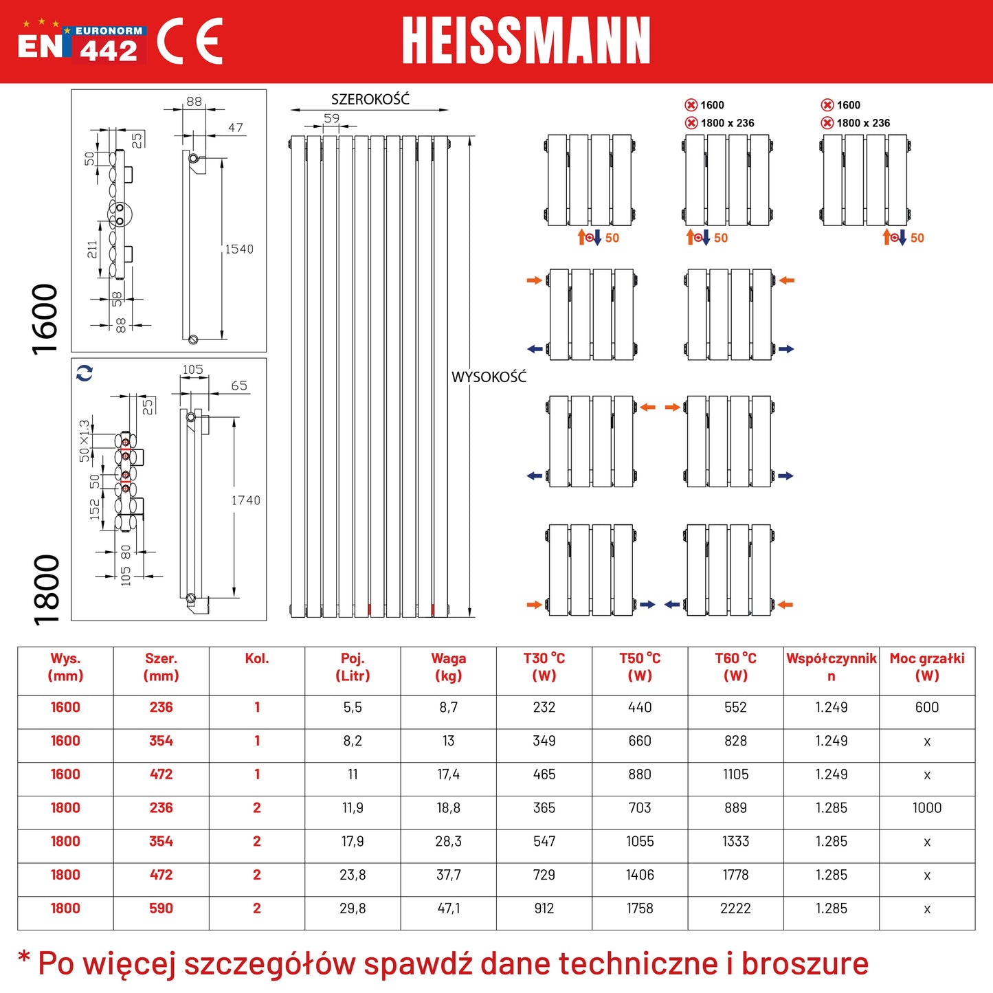 Grzejniki Dekoracyjne Pionowe OVAL -Dane Techniczne Specyfikacja produktu - Heissmann