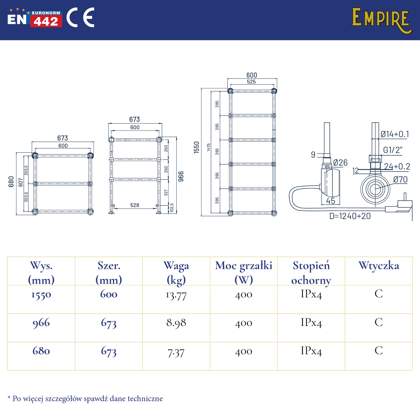 Grzejniki Elektryczne Łazienkowe Tradycyjne Dane Techniczne grzejników Empire