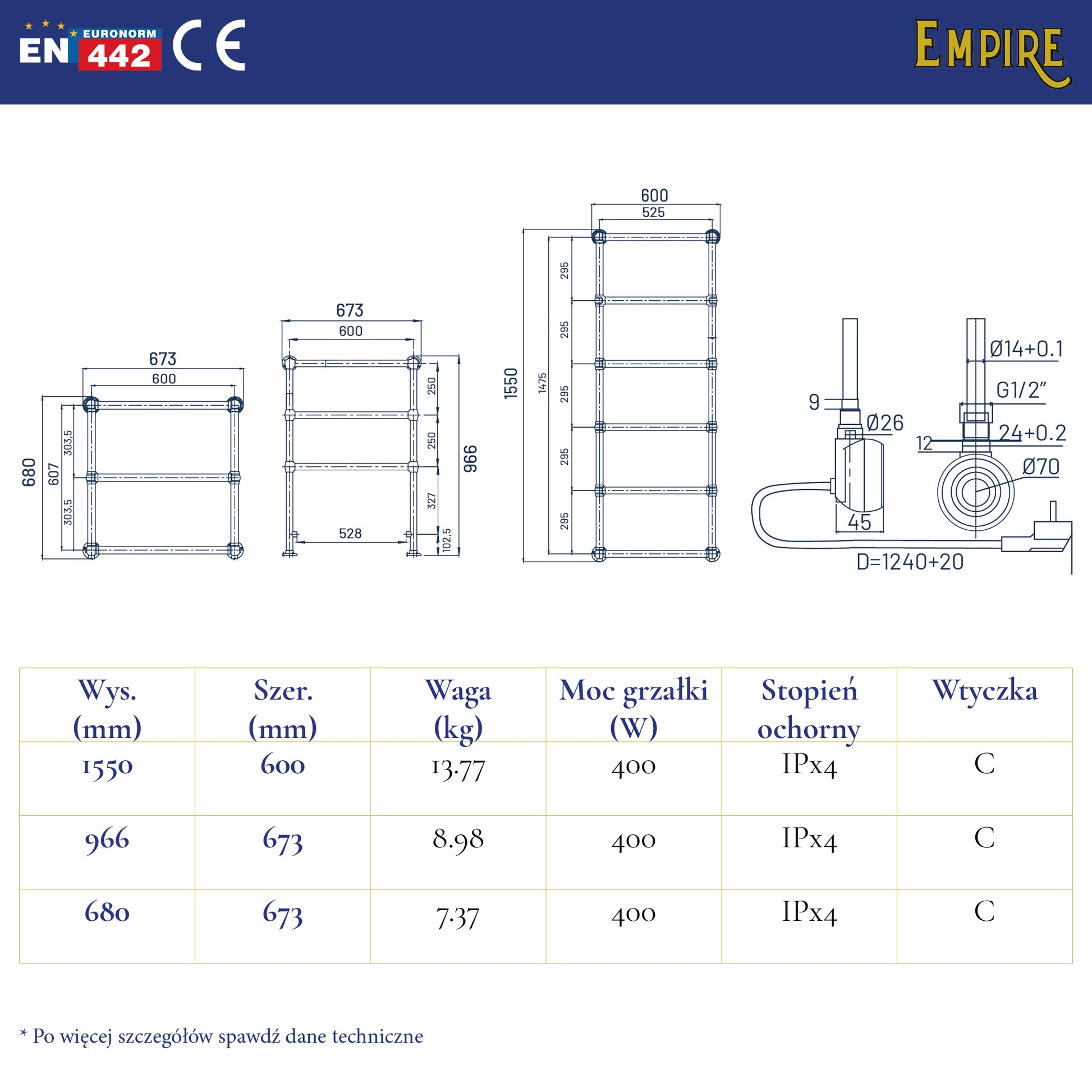 Grzejniki Elektryczne Łazienkowe Tradycyjne Dane Techniczne grzejników Empire