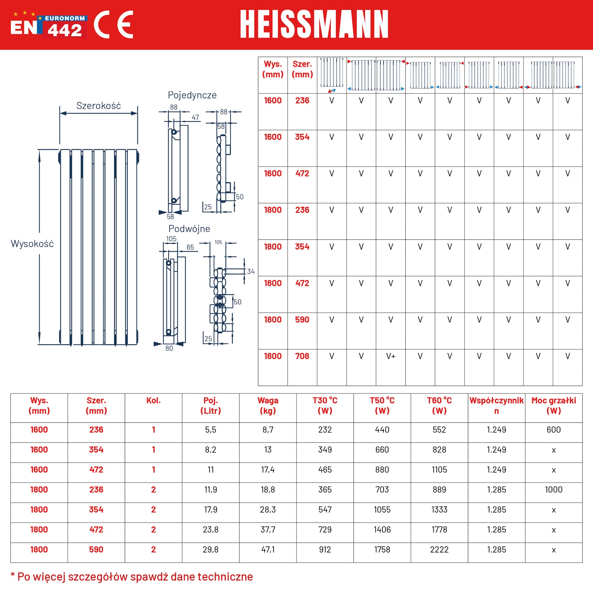 Grzejniki Dekoracyjne Pionowe  OVAL -Dane Techniczne Specyfikacja produktu - Heissmann