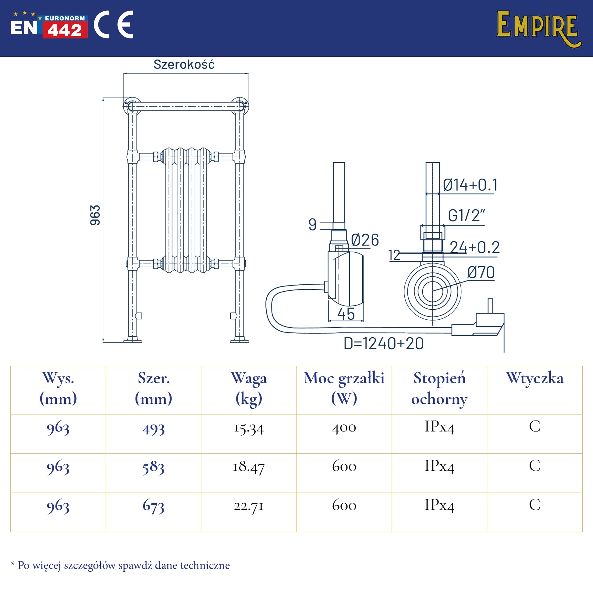 Grzejniki Elektryczne Łazienkowe Tradycyjne Żeberkowe Dane Techniczne grzejników Empire