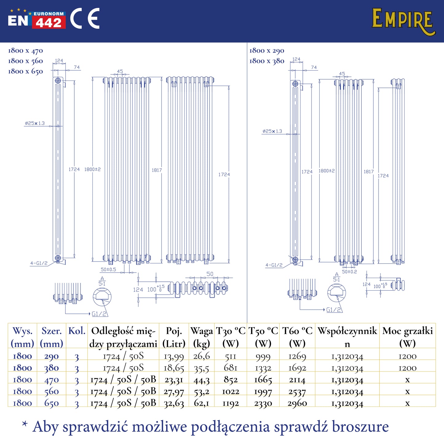 Specyfikacja techniczna ozdobnego grzejnika żeberkowego – dekoracyjny grzejnik pionowy, dane dla instalatora