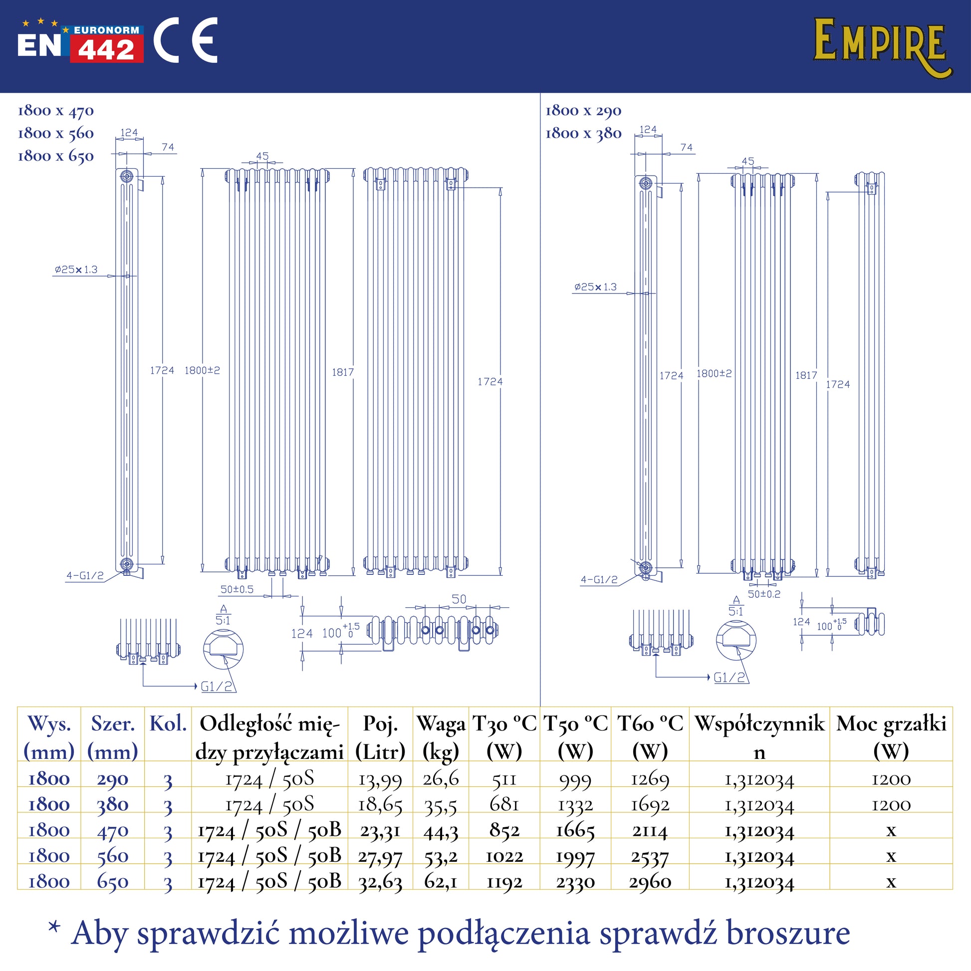 Specyfikacja techniczna ozdobnego grzejnika żeberkowego – dekoracyjny grzejnik pionowy, dane dla instalatora