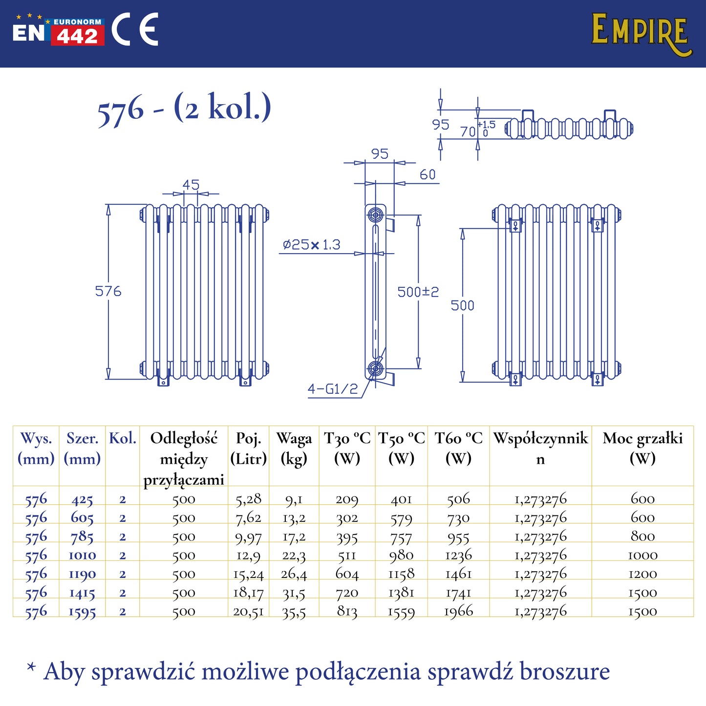Specyfikacja techniczna ozdobnego grzejnika żeberkowego – dekoracyjny grzejnik pionowy i poziomy, dane dla instalatora