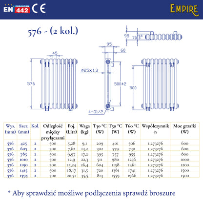Specyfikacja techniczna ozdobnego grzejnika żeberkowego – dekoracyjny grzejnik pionowy i poziomy, dane dla instalatora