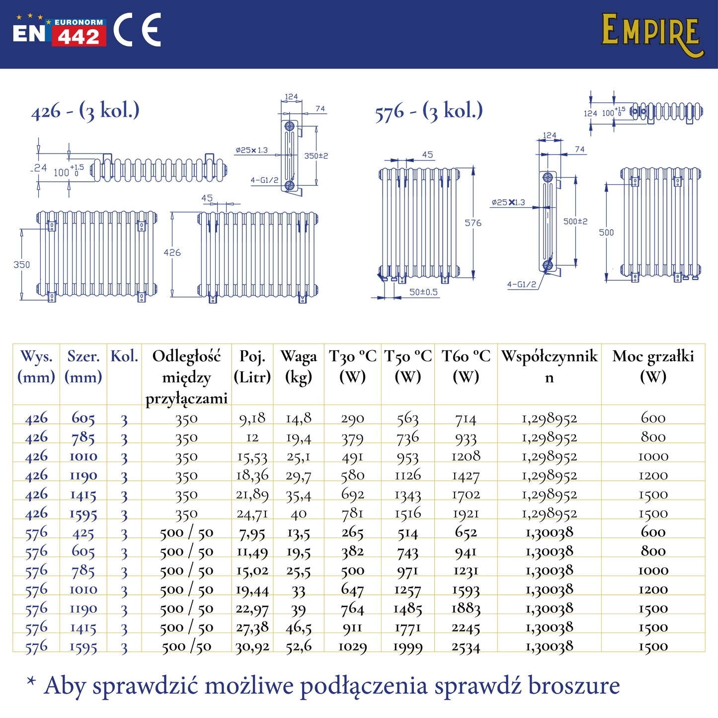 Karta techniczna grzejnika żeberkowego poziomego – wymiary i dane techniczne
