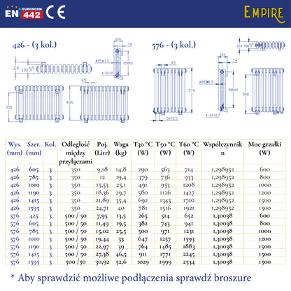 Karta techniczna grzejnika żeberkowego poziomego – wymiary i dane techniczne
