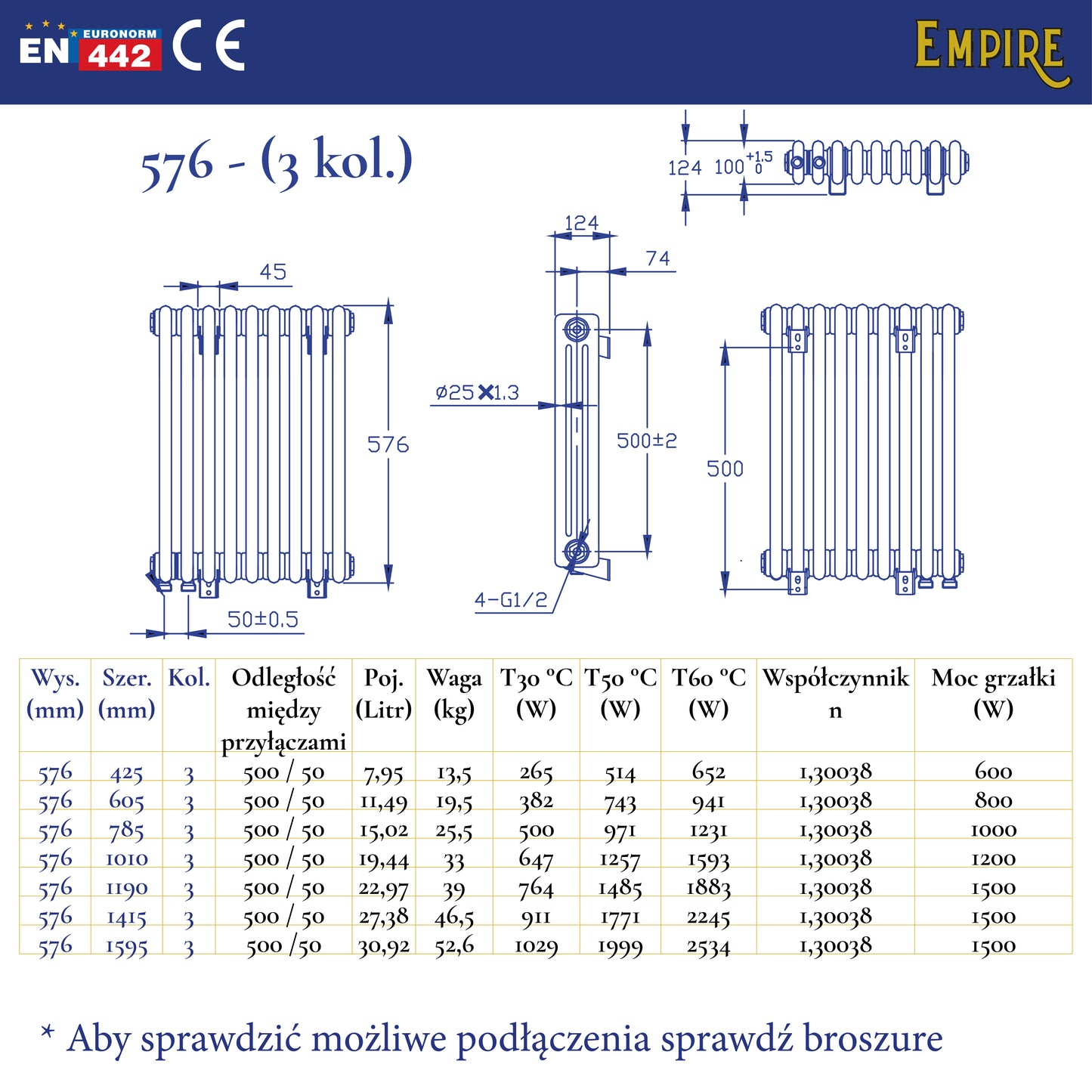 Grzejnik żeberkowy poziomy – karta danych technicznych z mocą grzewczą dla grzejników dekoracyjnych pionowych i poziomych